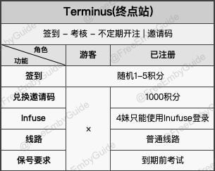 角色功能表